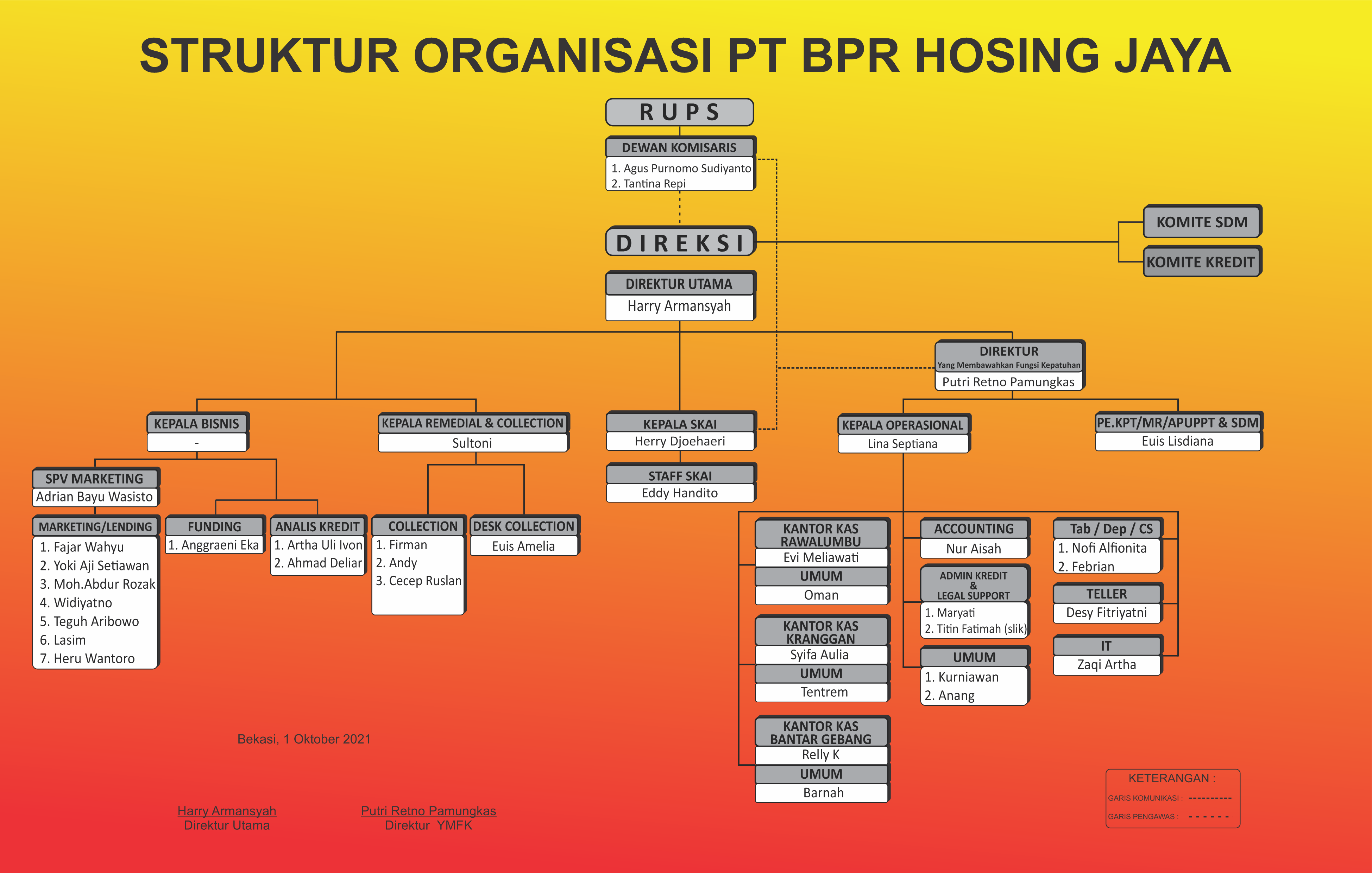 STRUKTUR ORGANISASI  1 OKTOBER 2021